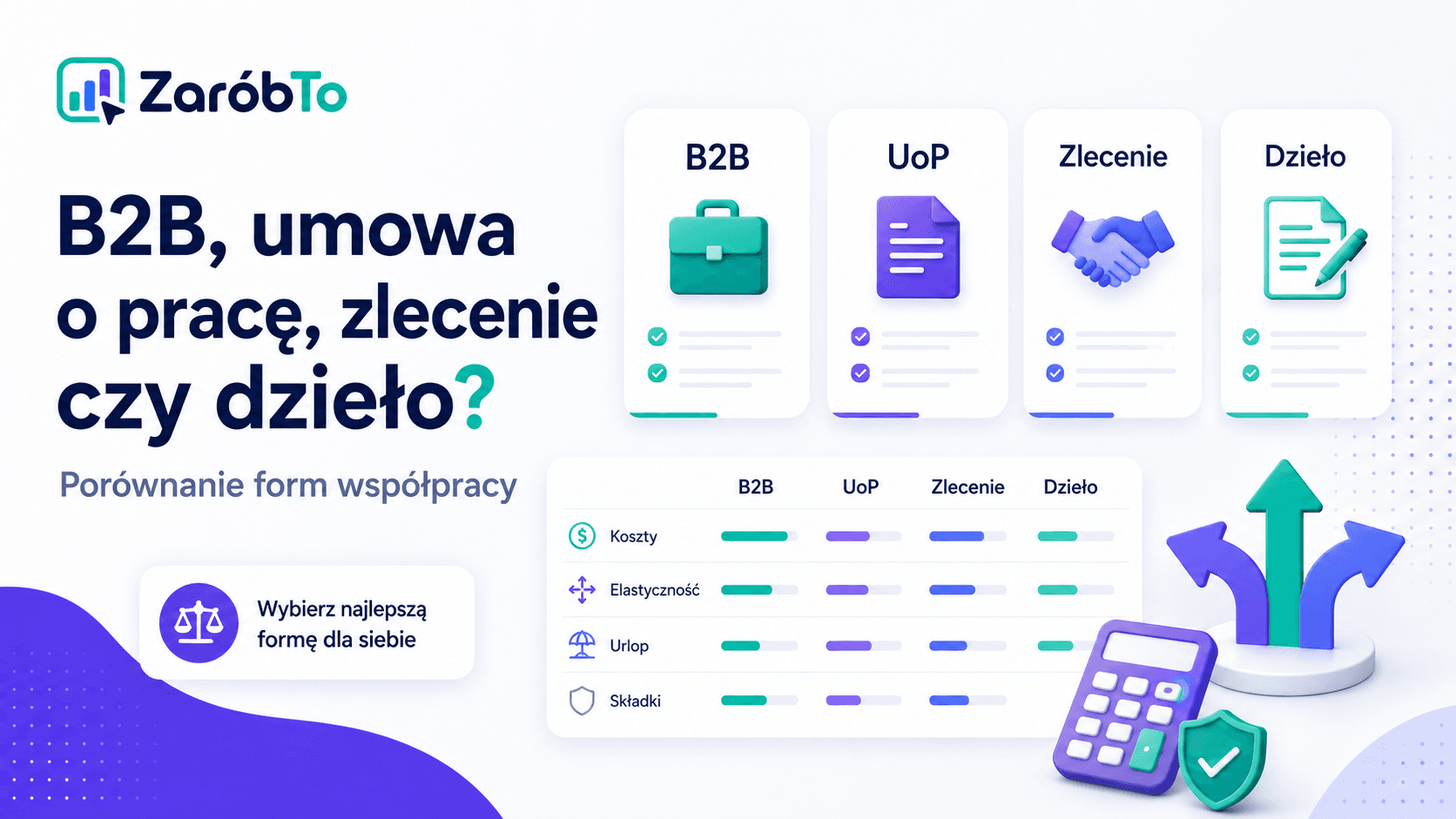 B2B, umowa o pracę, zlecenie czy dzieło - porównanie form współpracy