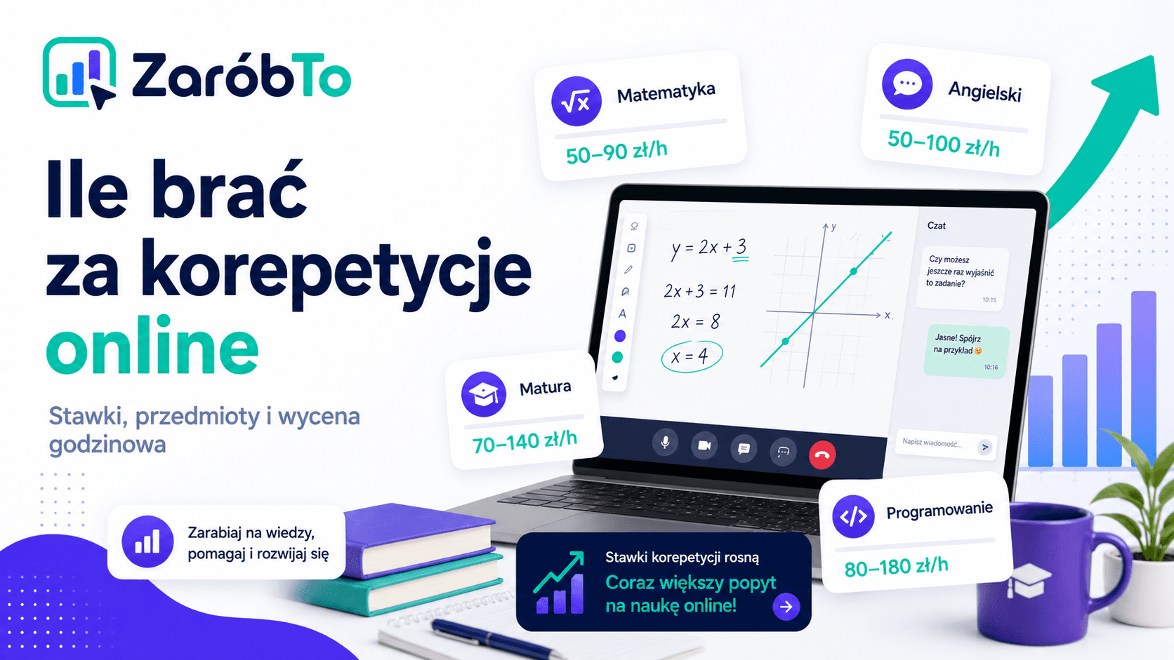 Infografika ZaróbTo: ile brać za korepetycje online, stawki godzinowe i pakiety