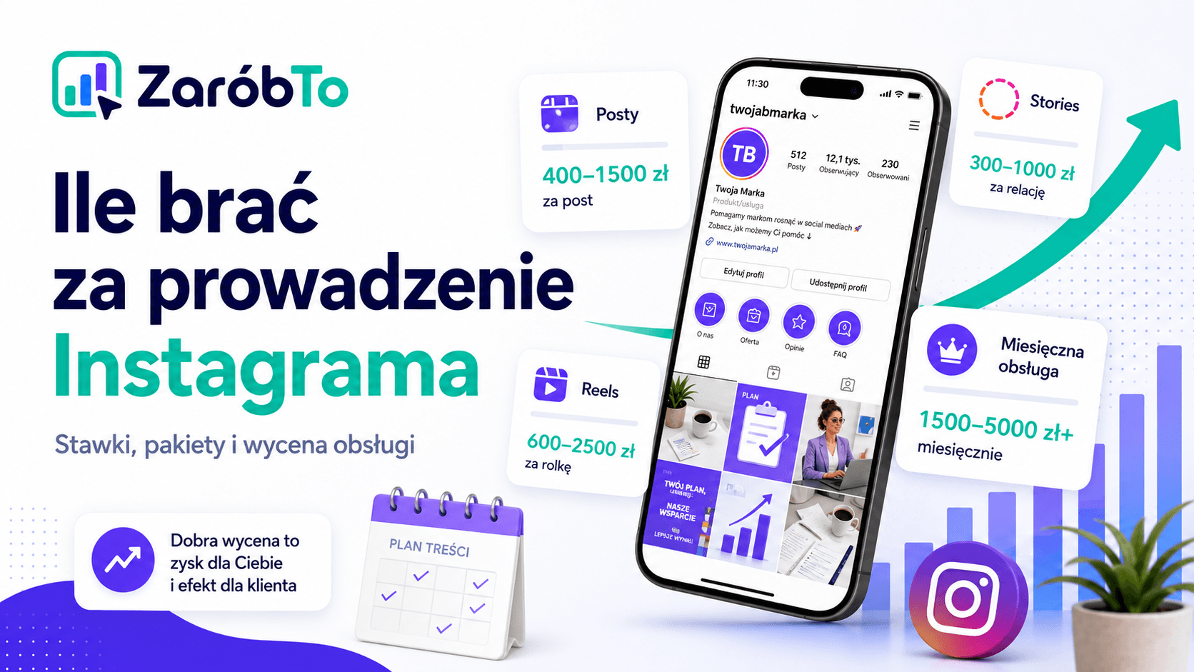 Infografika ZaróbTo: ile brać za prowadzenie Instagrama, stawki, pakiety i wycena obsługi