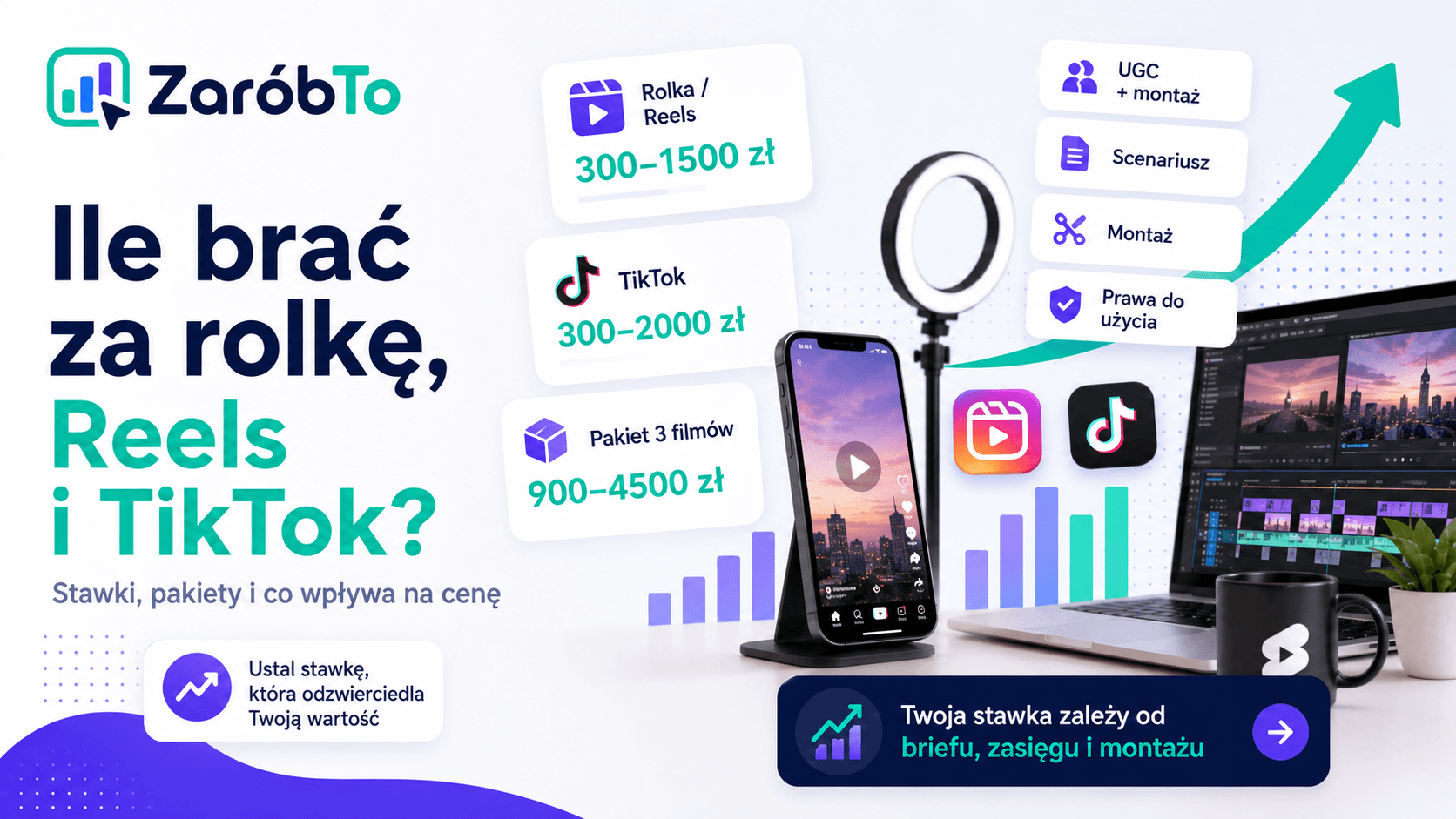 Ile brać za rolkę, Reels i TikTok - stawki, pakiety i wycena video