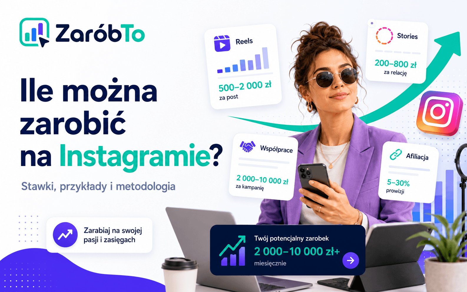 Ile można zarobić na Instagramie - stawki za Reels, Stories, afiliację i współprace