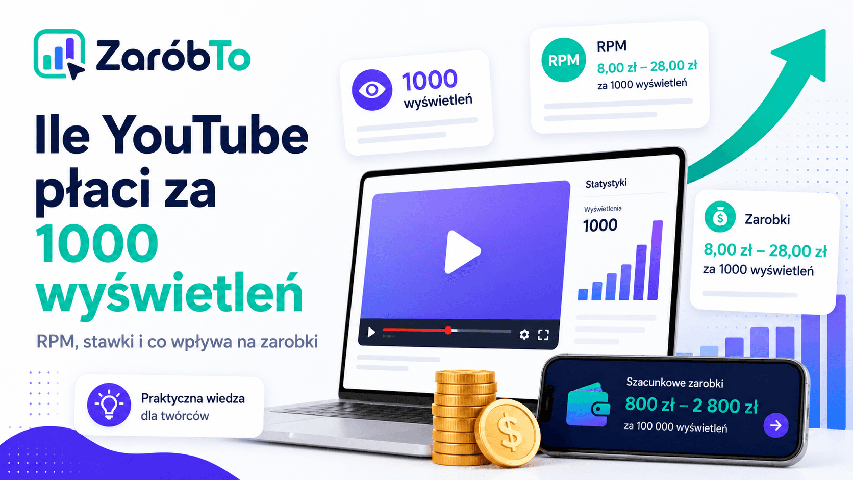 Ile YouTube płaci za 1000 wyświetleń - RPM, stawki i zarobki twórców
