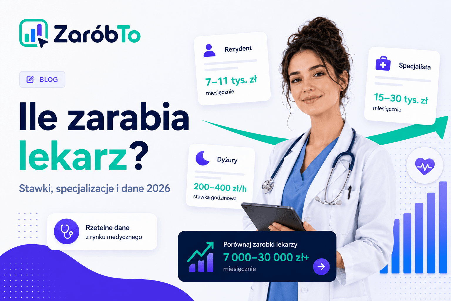 Ile zarabia lekarz - stawki, specjalizacje i dane 2026