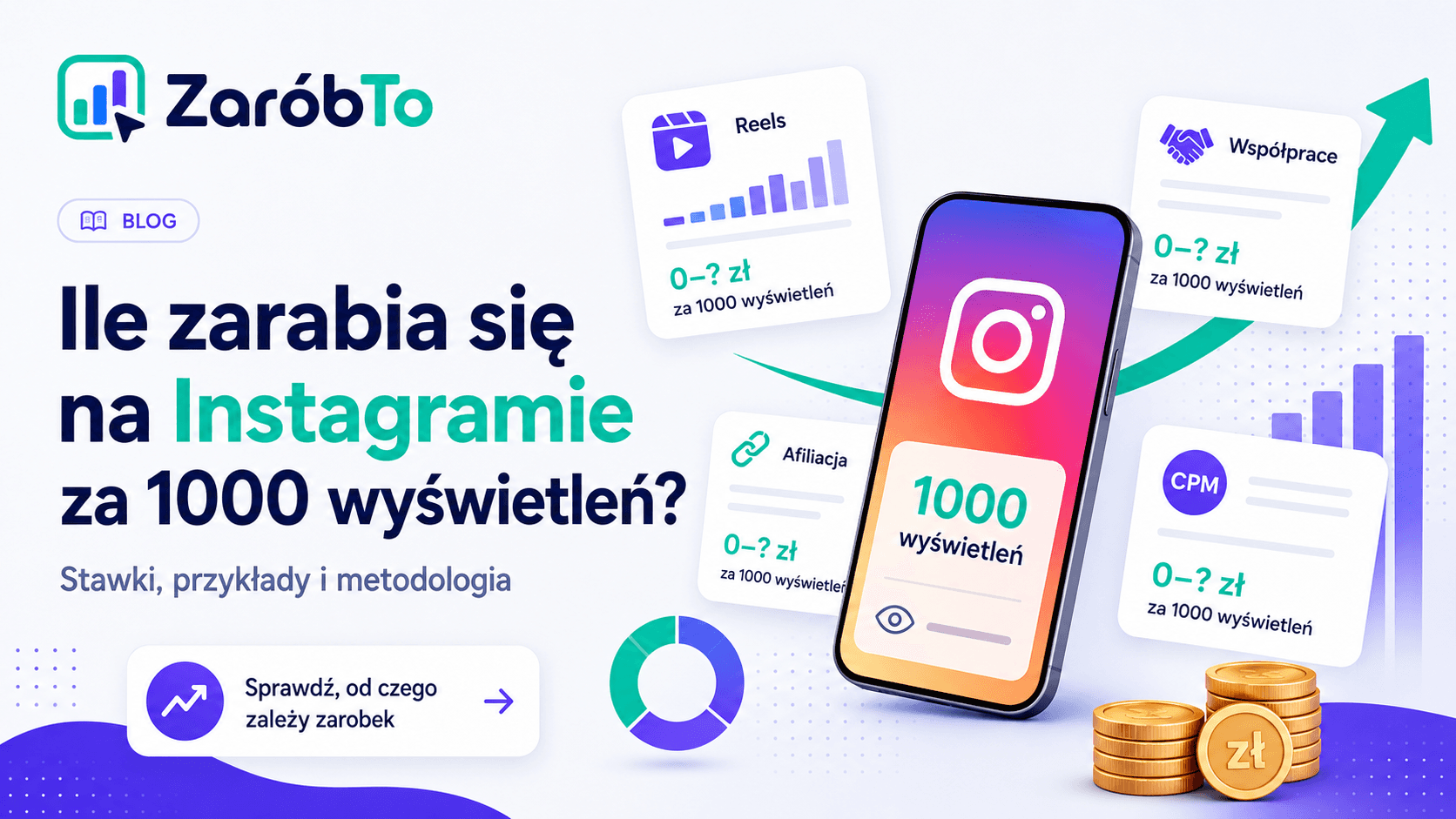 Ile zarabia się na Instagramie za 1000 wyświetleń