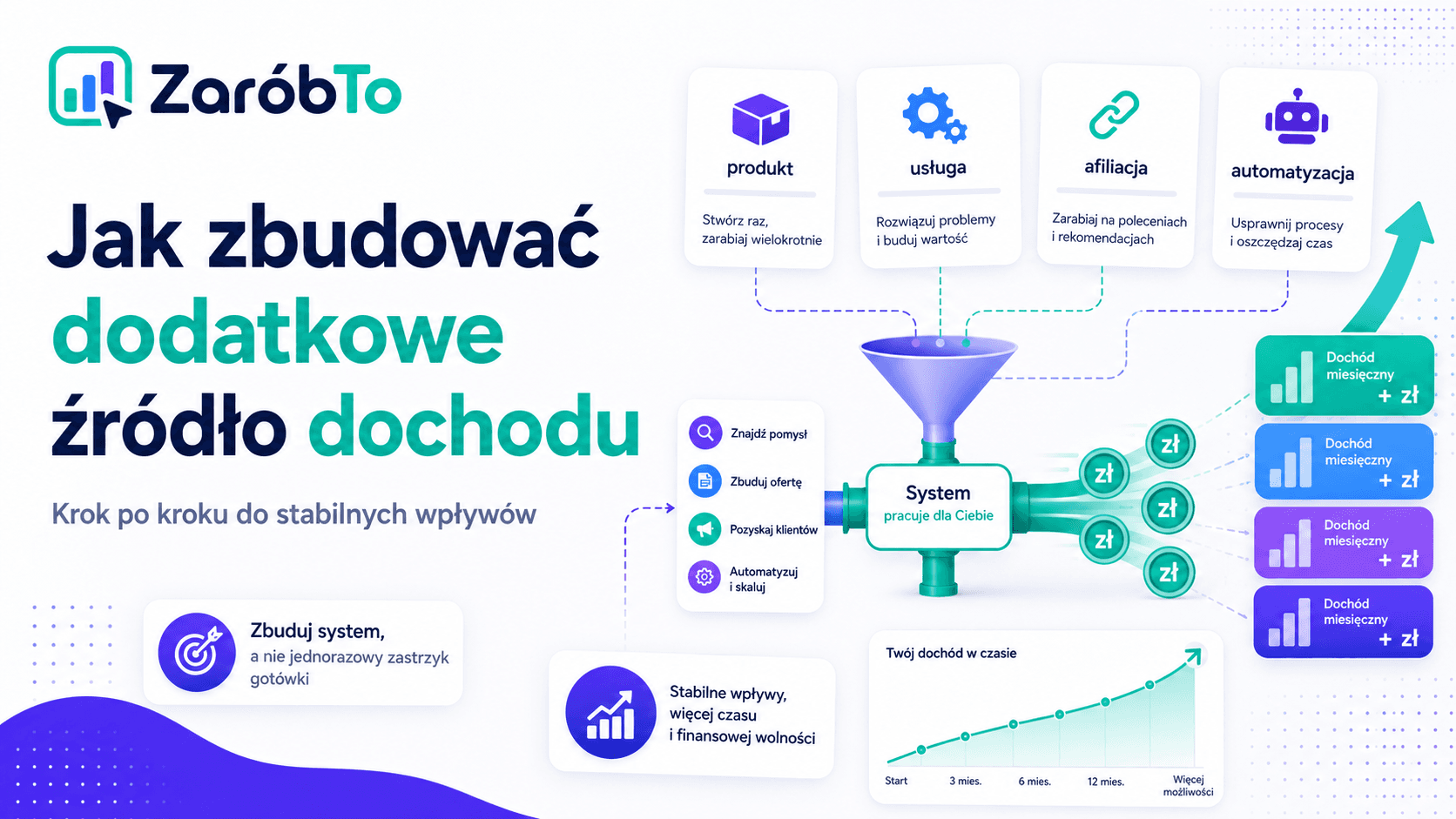 Jak zbudować dodatkowe źródło dochodu - krok po kroku do stabilnych wpływów