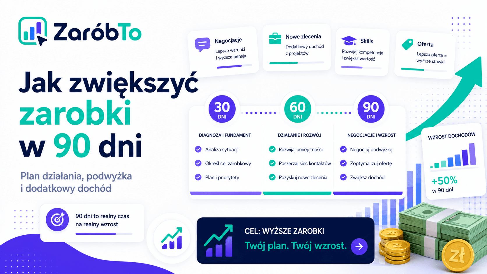 Infografika ZaróbTo: jak zwiększyć zarobki w 90 dni, plan działania i dodatkowy dochód