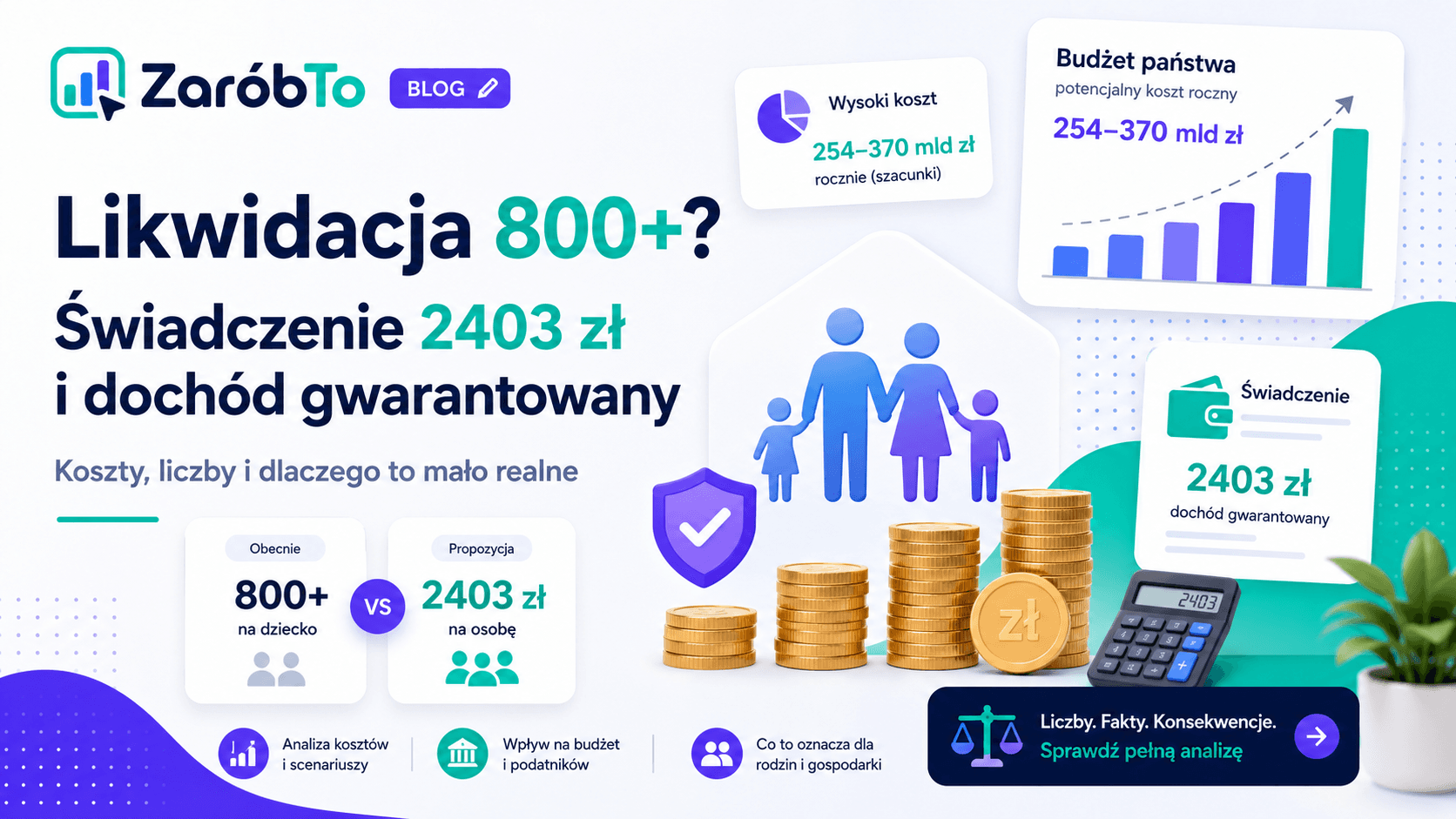 Likwidacja 800 plus, świadczenie 2403 zł i dochód gwarantowany - analiza kosztów