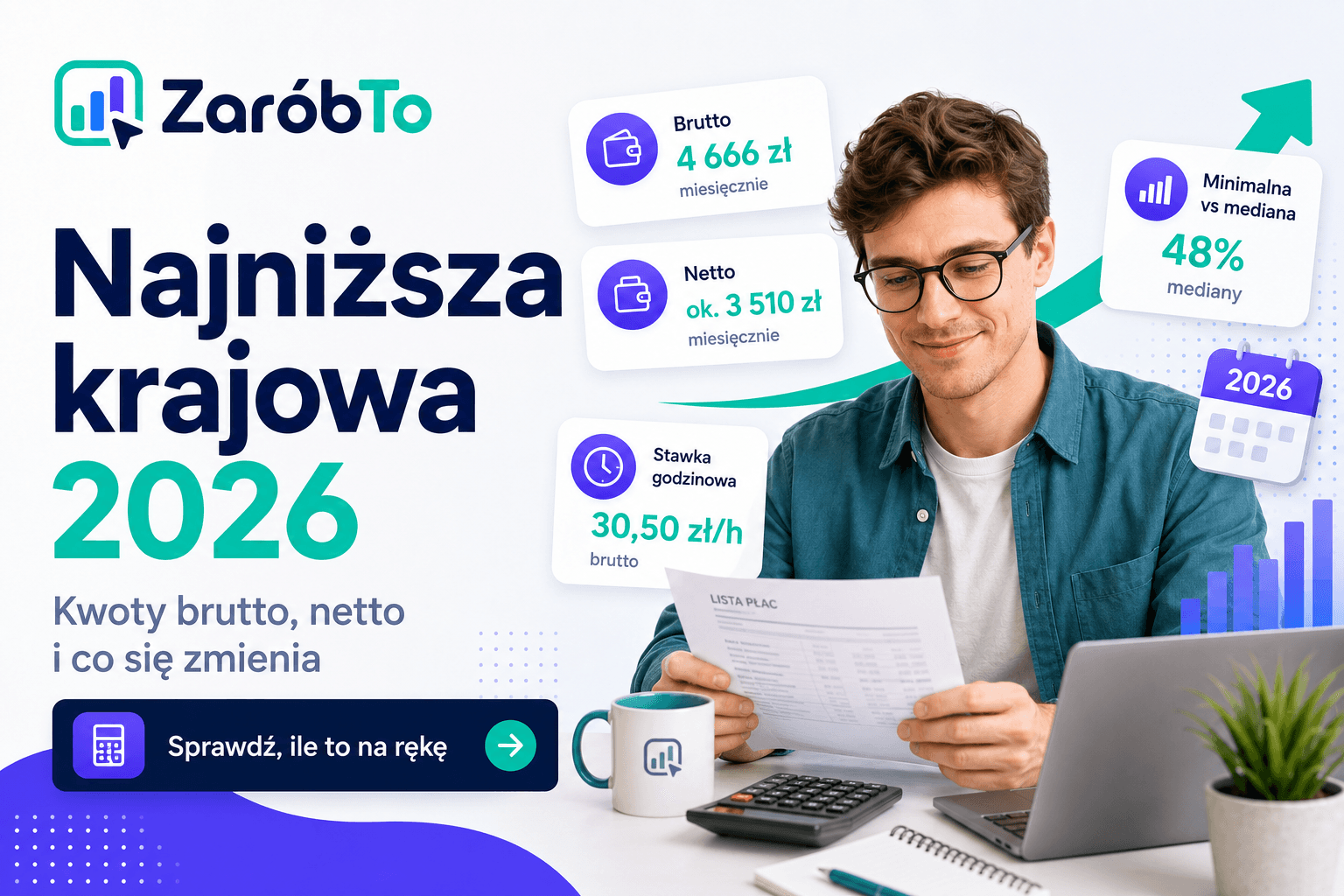 Najniższa krajowa 2026 - kwoty brutto, netto i stawka godzinowa
