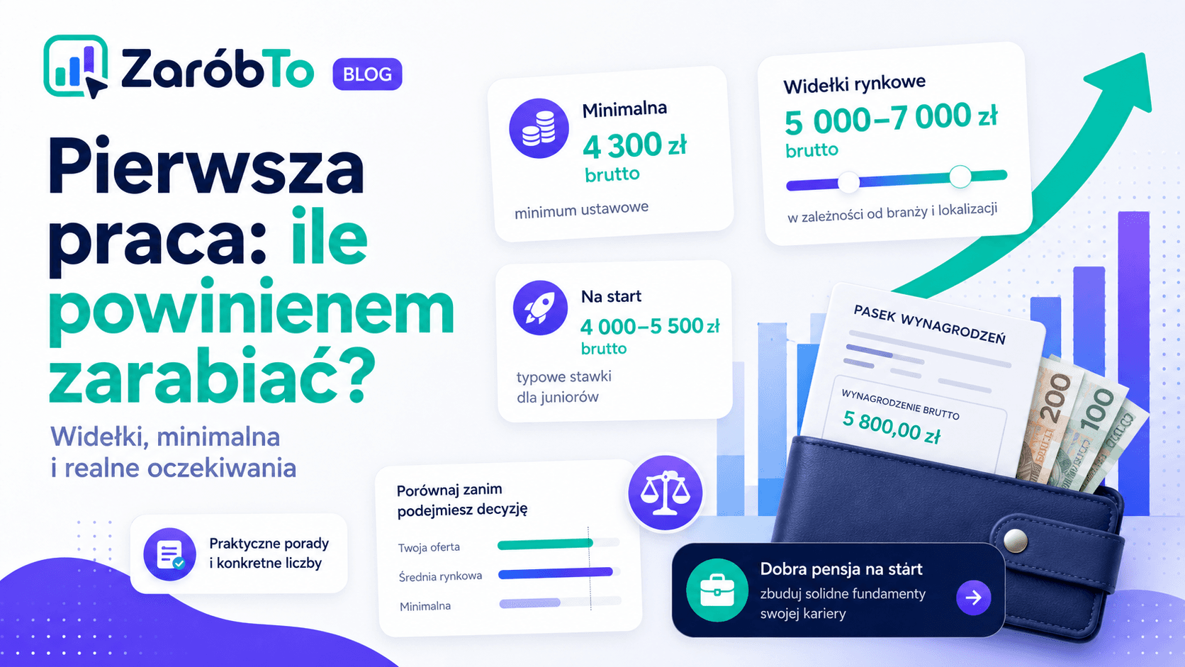 Pierwsza praca - ile powinienem zarabiać na start