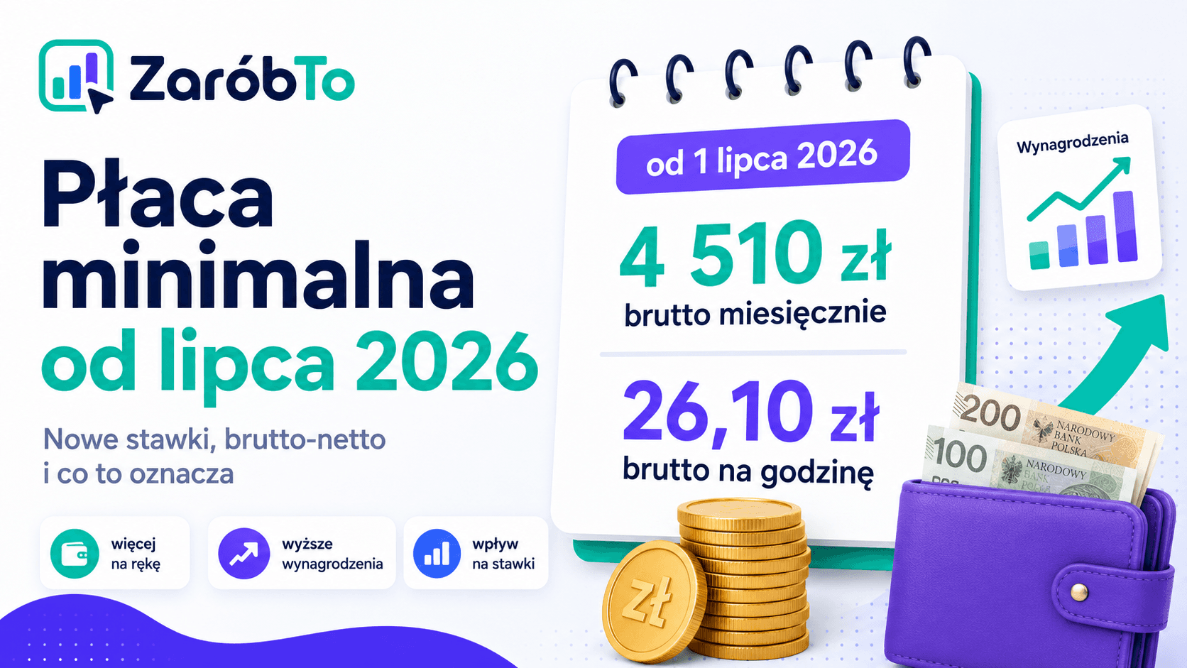 Płaca minimalna od lipca 2026 - nowe stawki, brutto-netto i co to oznacza