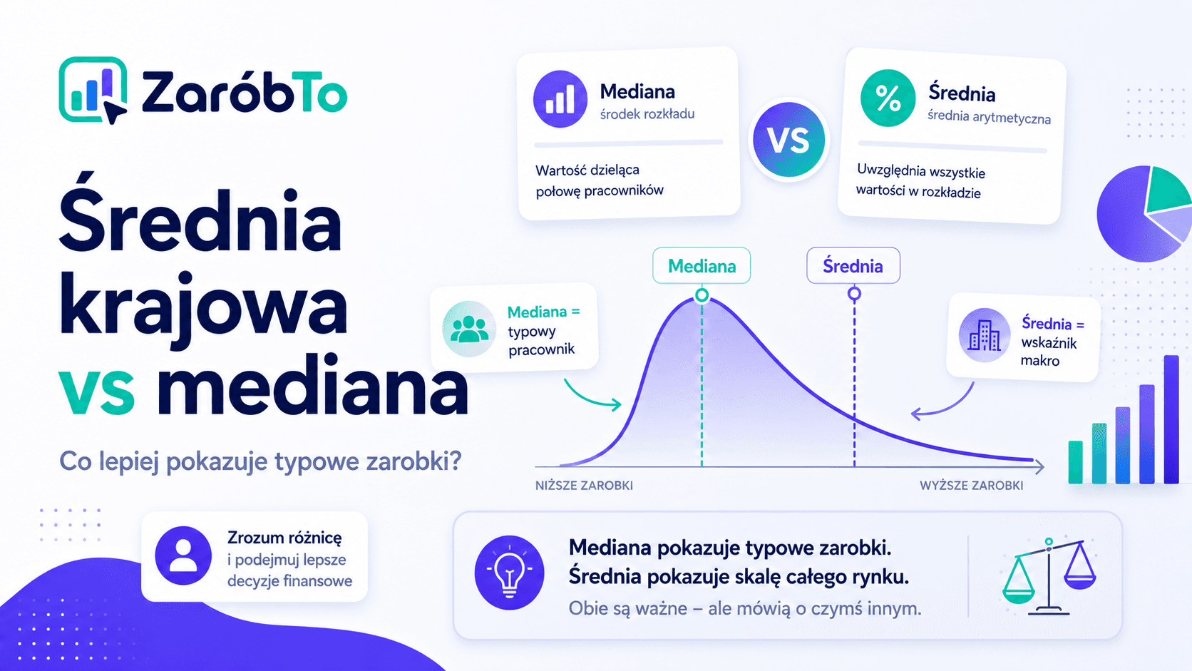 Średnia krajowa vs mediana - co lepiej pokazuje typowe zarobki