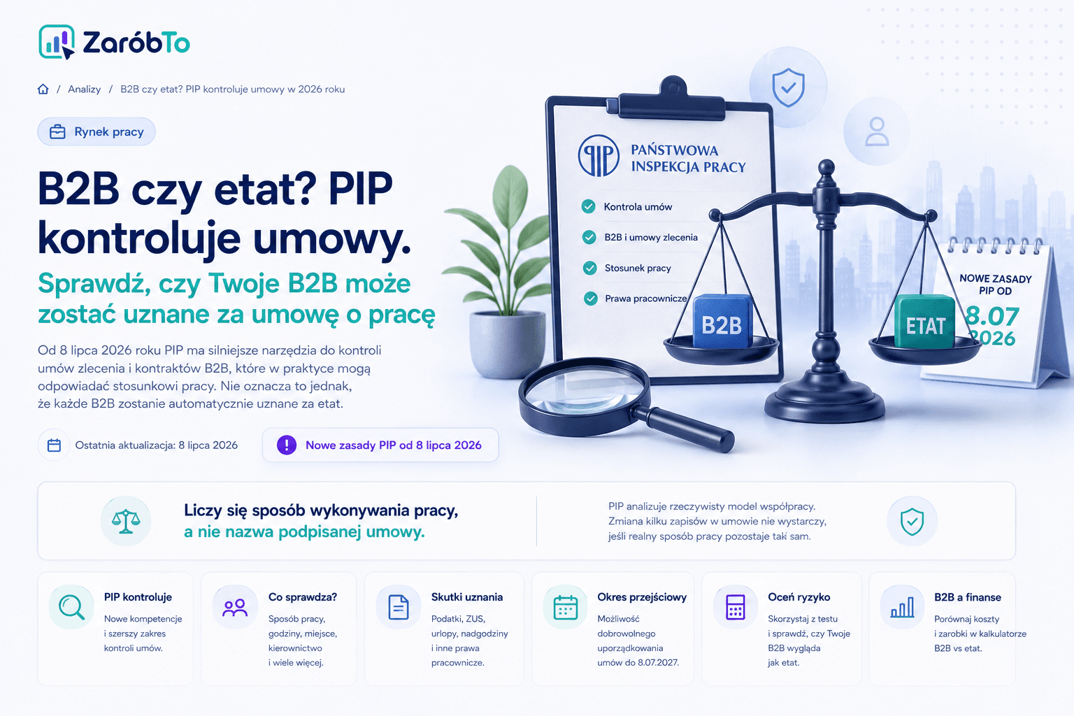 B2B czy etat? PIP kontroluje umowy w 2026 roku - test 12 pytań