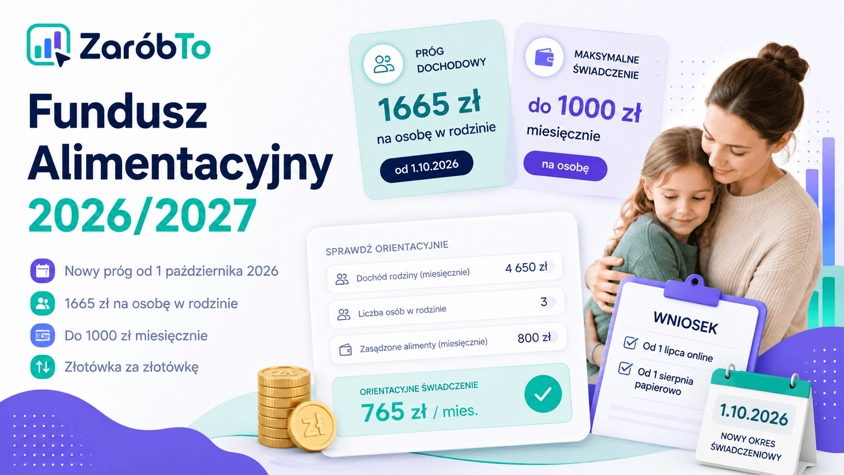 Fundusz Alimentacyjny 2026/2027 - próg 1665 zł, do 1000 zł miesięcznie i wniosek