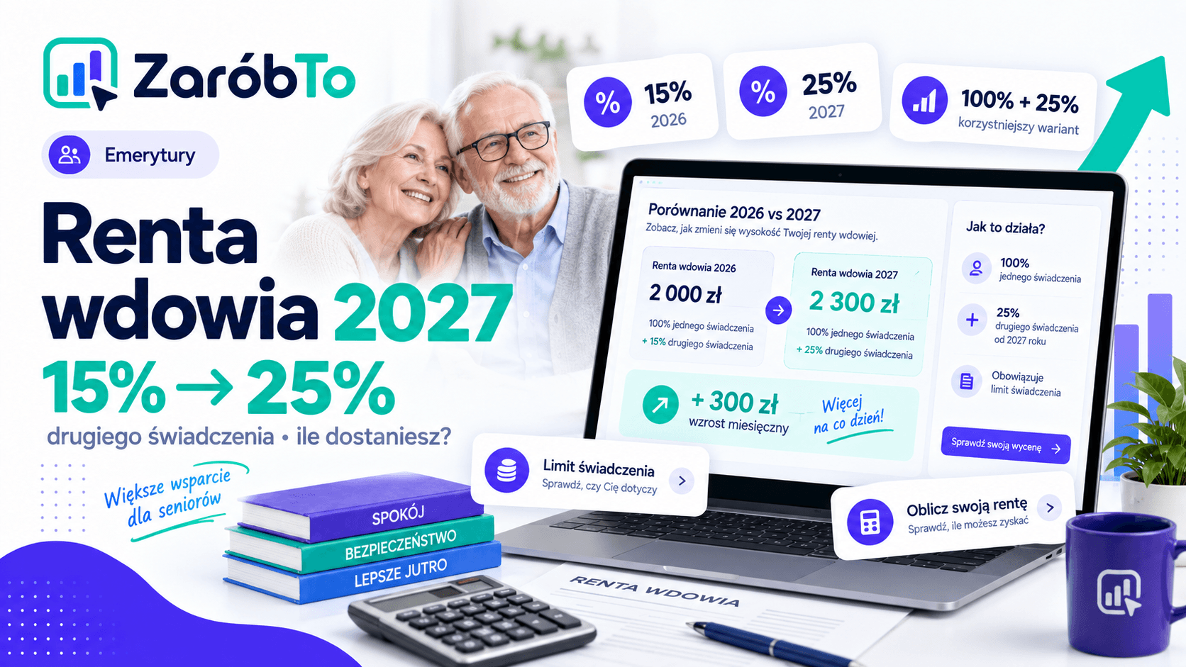 Infografika ZaróbTo: renta wdowia 2027, zmiana 15% na 25% drugiego świadczenia i kalkulator
