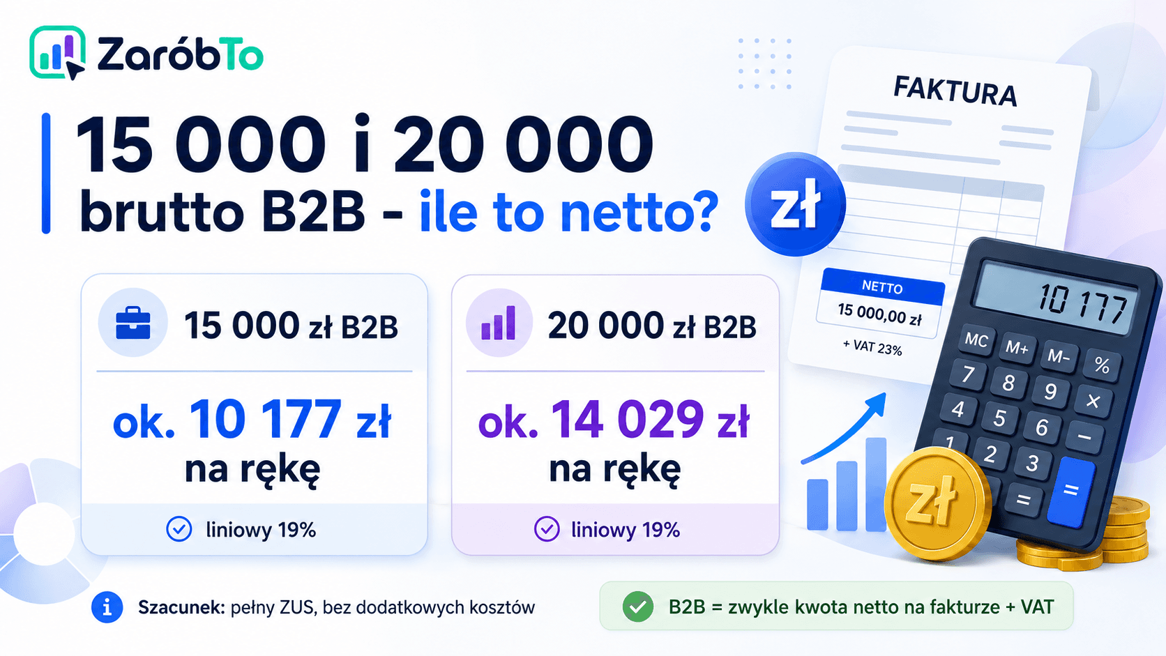 15000 i 20000 zł brutto B2B - ile zostaje na rękę