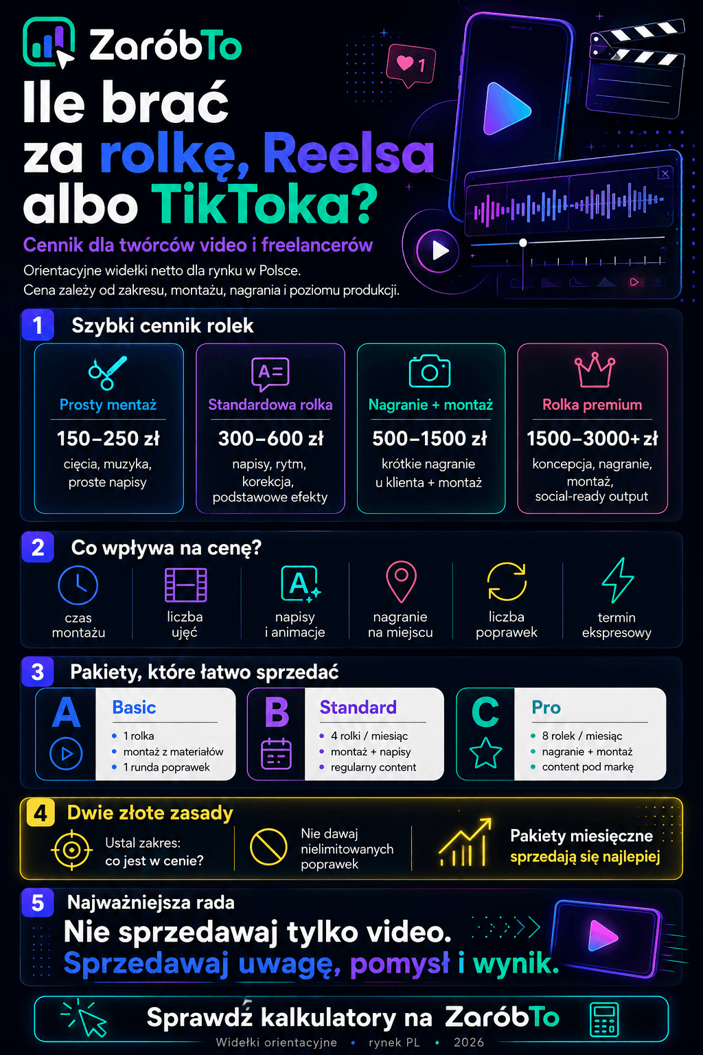 Infografika ZaróbTo: ile brać za rolkę, Reelsa albo TikToka, cennik dla twórców video