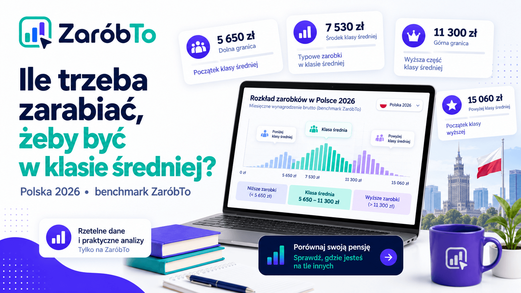 Infografika ZaróbTo: ile trzeba zarabiać, żeby być w klasie średniej w Polsce w 2026 roku